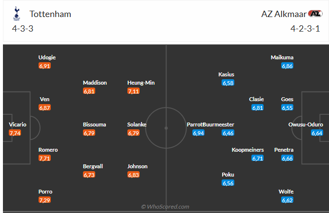 Nhận định Tottenham vs AZ Alkmaar (3h00 ngày 143) Nỗ lực xoay chuyển tình thế 3