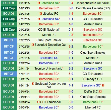 Nhận định Corinthians vs Barcelona SC 7h30 ngày 133 (Copa Libertadores) 3