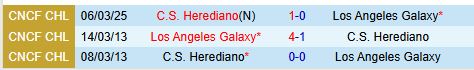 Nhận định LA Galaxy vs Herediano 10h30 ngày 133 (Concacaf Champions Cup) 1