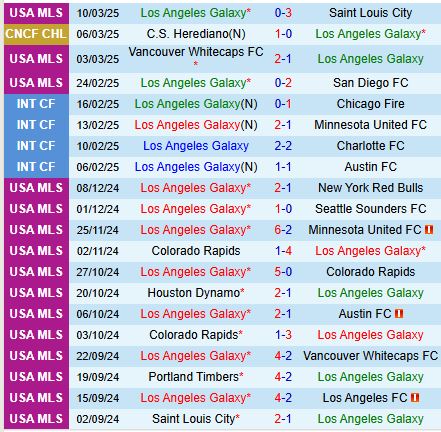 Nhận định LA Galaxy vs Herediano 10h30 ngày 133 (Concacaf Champions Cup) 2