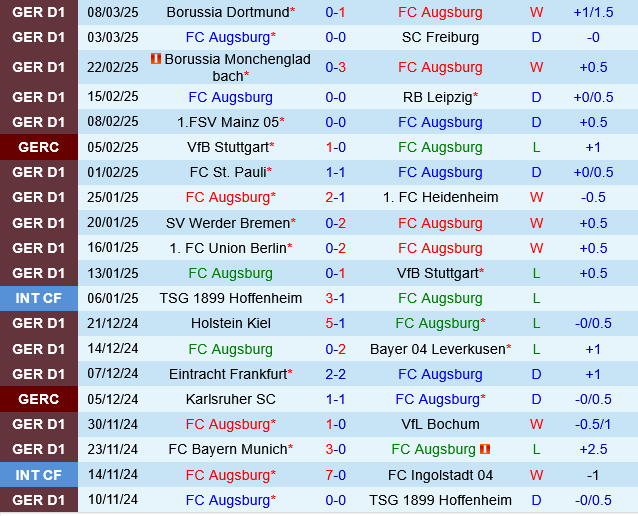 Augsburg vs Wolfsburg