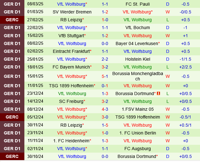 Augsburg vs Wolfsburg