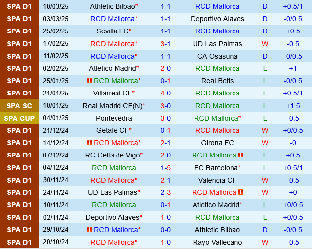 Mallorca vs Espanyol