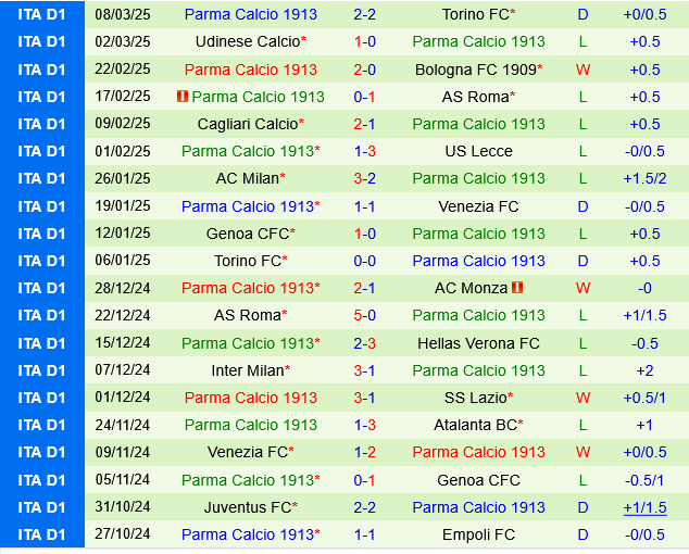 Monza vs Parma