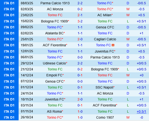 Torino vs Empoli