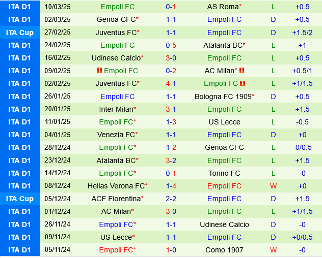 Torino vs Empoli