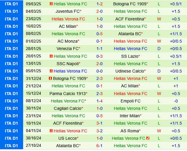 Udinese vs Hellas Verona