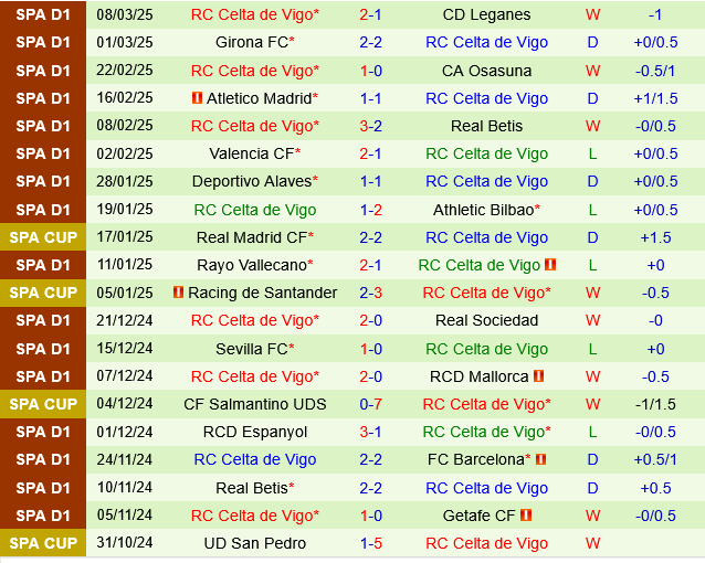 Valladolid vs Celta Vigo