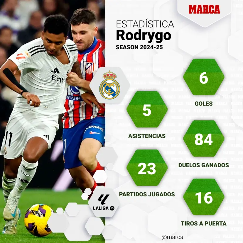Rodrygo Goes Người hùng thầm lặng của Los Blancos 1
