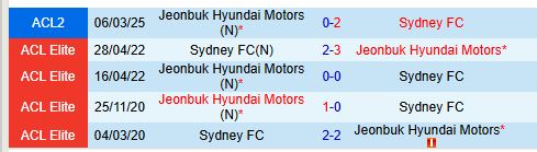 Nhận định Sydney FC vs Jeonbuk 15h00 ngày 133 (AFC Champions League 2) 1