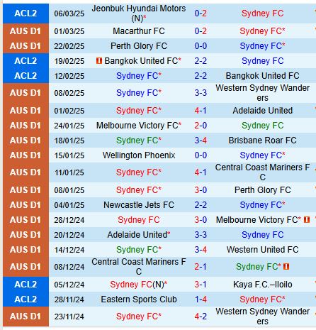 Nhận định Sydney FC vs Jeonbuk 15h00 ngày 133 (AFC Champions League 2) 2