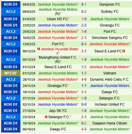 Nhận định Sydney FC vs Jeonbuk 15h00 ngày 13/3 (AFC Champions League Two 2024/25)