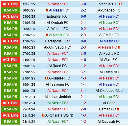 Nhận định Al Nassr vs Al Kholood 2h00 ngày 153 (VĐQG Saudi Arabia) 2