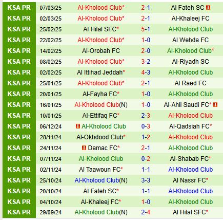 Nhận định Al Nassr vs Al Kholood 2h00 ngày 153 (VĐQG Saudi Arabia) 3