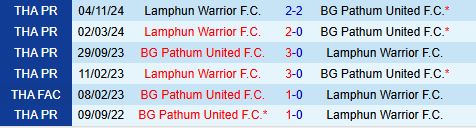 Nhận định BG Pathum vs Lamphun Warrior 19h00 ngày 143 (VĐQG Thái Lan 202425) 1 Nhận định BG Pathum vs Lamphun Warrior 19h00 ngày 143 (VĐQG Thái Lan 202425) 1