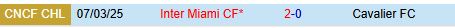 Nhận định Cavalier vs Inter Miami 7h00 ngày 143 (Concacaf Champions Cup) 1