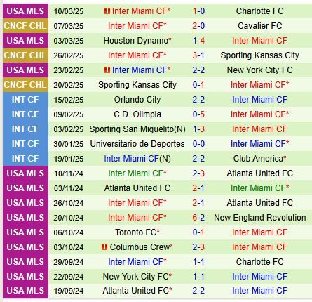 Nhận định Cavalier vs Inter Miami 7h00 ngày 143 (Concacaf Champions Cup) 3