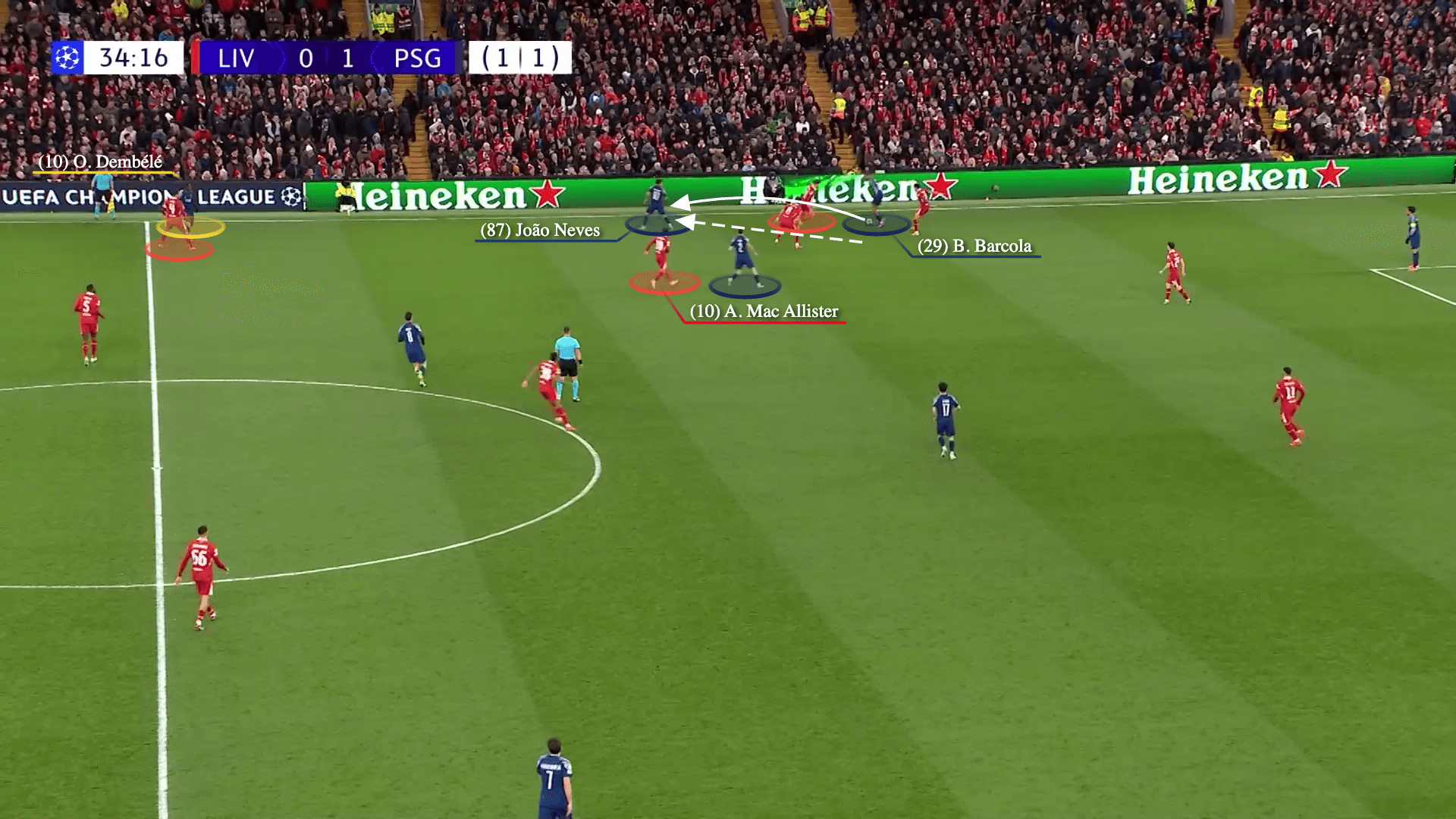 Số 9 ảo Ousmane Dembele và sự đồng bộ của tập thể Chìa khóa chiến thắng của PSG trước Liverpool 10