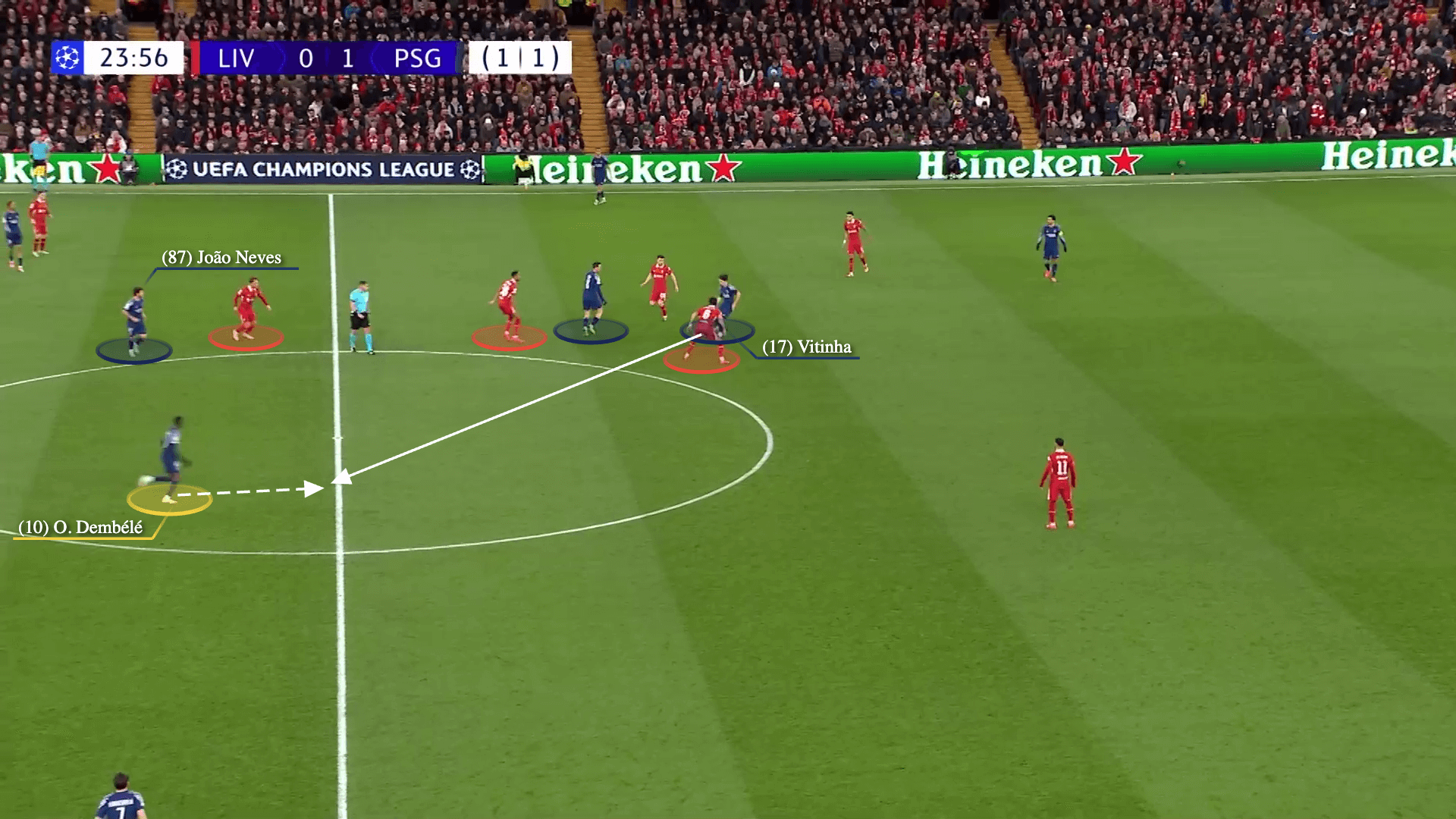 Số 9 ảo Ousmane Dembele và sự đồng bộ của tập thể Chìa khóa chiến thắng của PSG trước Liverpool 2