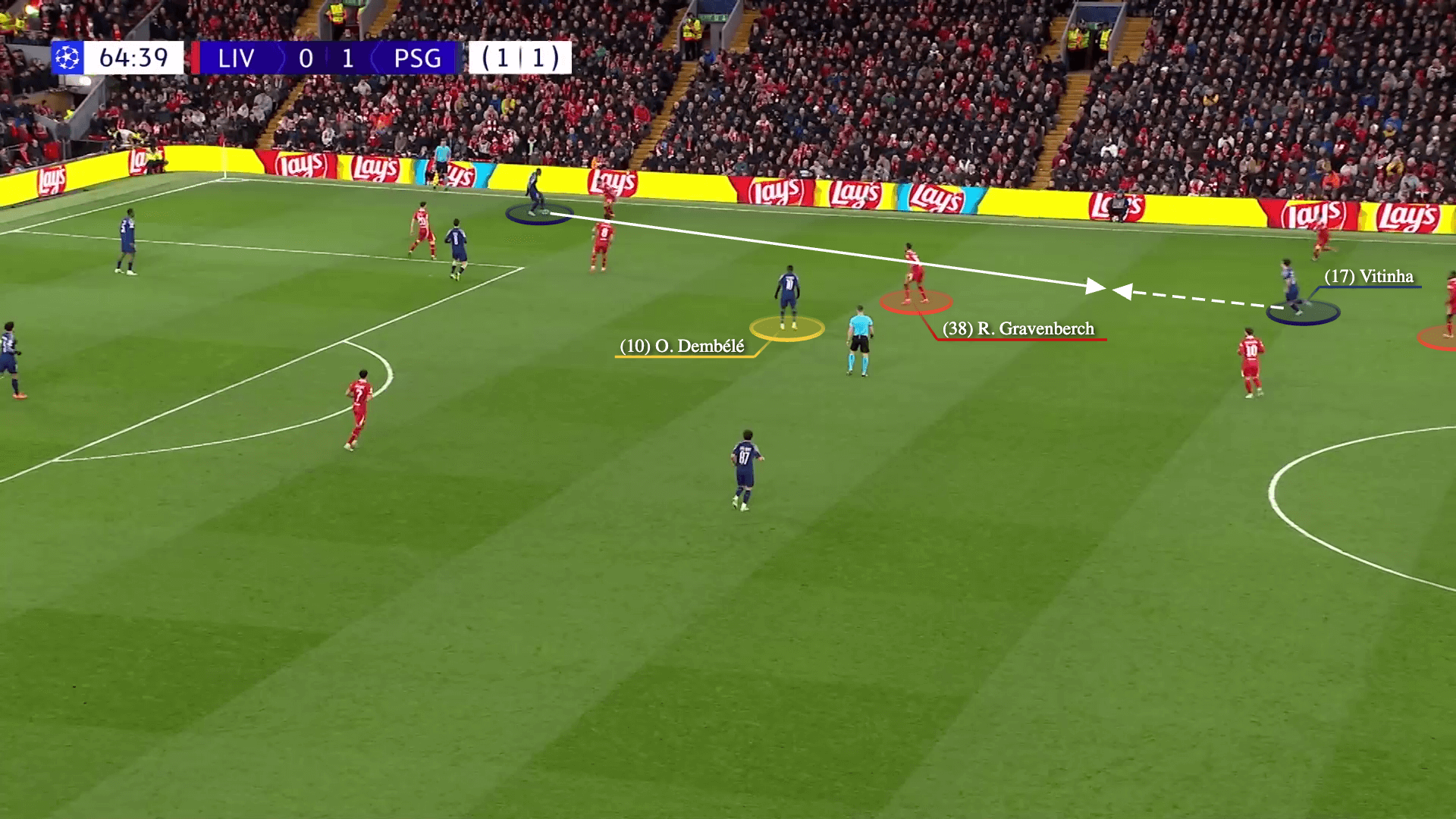 Số 9 ảo Ousmane Dembele và sự đồng bộ của tập thể Chìa khóa chiến thắng của PSG trước Liverpool 3