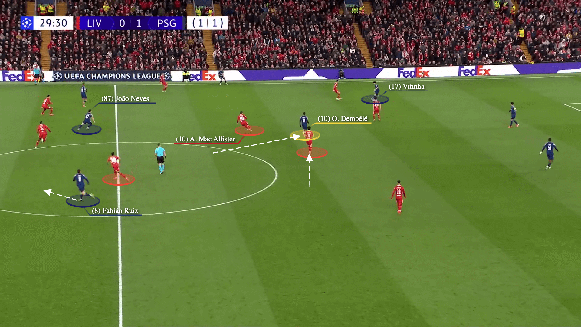 Số 9 ảo Ousmane Dembele và sự đồng bộ của tập thể Chìa khóa chiến thắng của PSG trước Liverpool 4