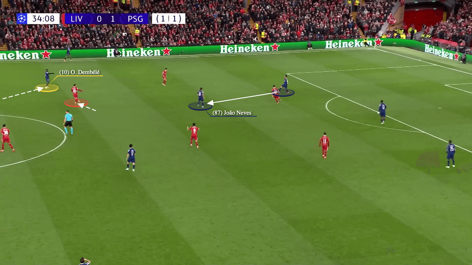 Số 9 ảo Ousmane Dembele và sự đồng bộ của tập thể Chìa khóa chiến thắng của PSG trước Liverpool 8