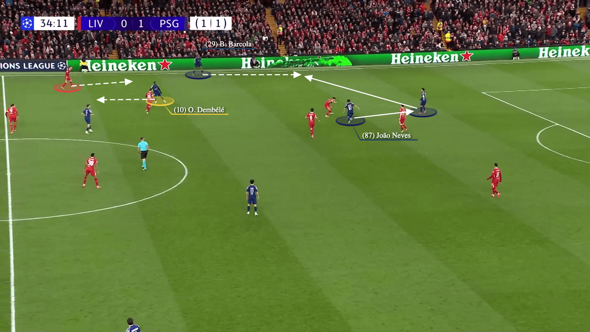 Số 9 ảo Ousmane Dembele và sự đồng bộ của tập thể Chìa khóa chiến thắng của PSG trước Liverpool 9