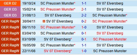 Nhận định Elversberg vs Preussen Munster 19h00 ngày 153 (Hạng 2 Đức 202425) 1