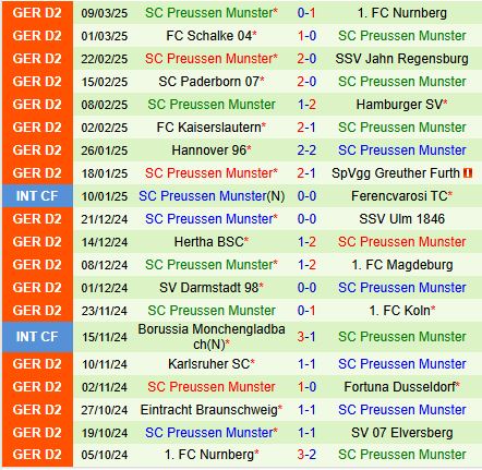 Nhận định Elversberg vs Preussen Munster 19h00 ngày 153 (Hạng 2 Đức 202425) 3