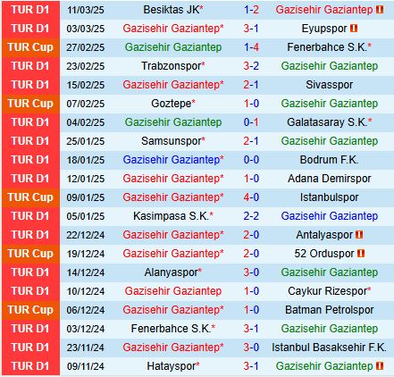 Nhận định Gaziantep vs Kayserispor 17h30 ngày 153 (VĐQG Thổ Nhĩ Kỳ 202425) 2