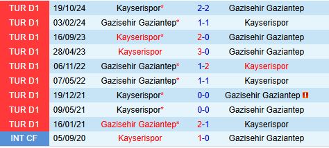 Nhận định Gaziantep vs Kayserispor 17h30 ngày 153 (VĐQG Thổ Nhĩ Kỳ 202425) 1