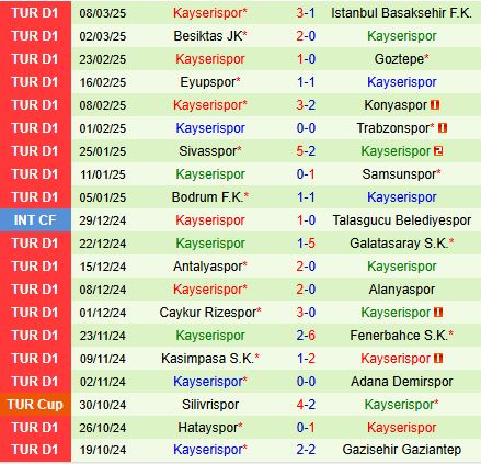 Nhận định Gaziantep vs Kayserispor 17h30 ngày 153 (VĐQG Thổ Nhĩ Kỳ 202425) 3
