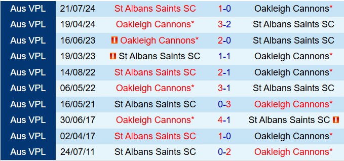 Nhận định Oakleigh Cannons vs St Albans Saints 16h15 ngày 143 (VĐ bang Victoria 2025) 1