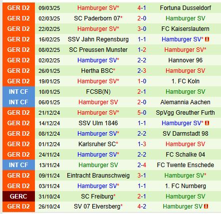 Nhận định Magdeburg vs Hamburger 0h30 ngày 153 (Hạng 2 Đức) 3