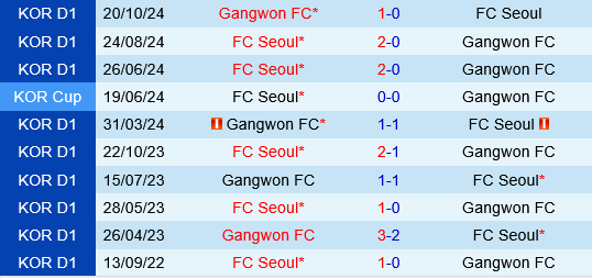 Gangwon vs FC Seoul