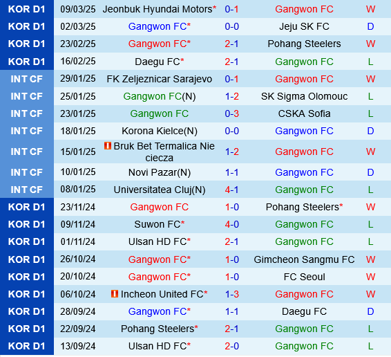 Gangwon vs FC Seoul