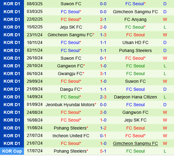 Gangwon vs FC Seoul