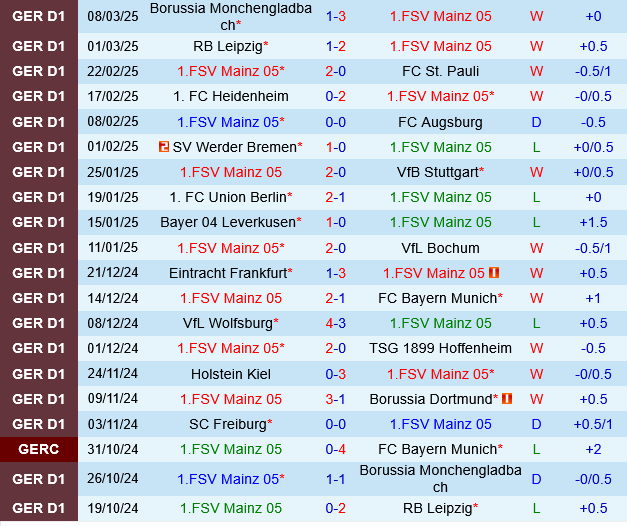 Mainz vs Freiburg