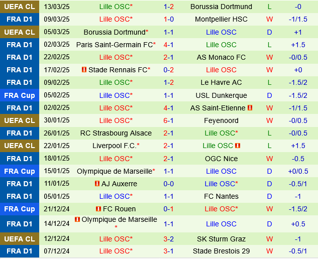 Nantes vs Lille