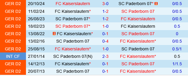 Paderborn vs Kaiserslautern