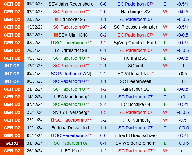 Paderborn vs Kaiserslautern