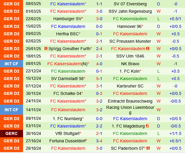 Paderborn vs Kaiserslautern