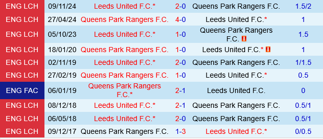 QPR vs Leeds