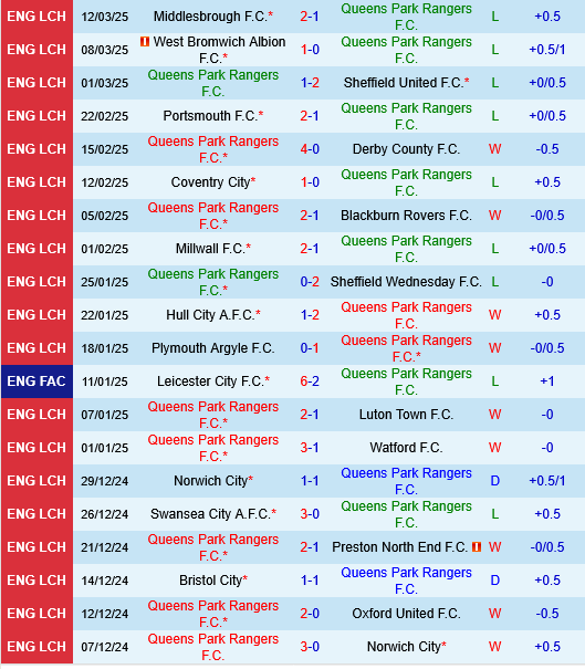 QPR vs Leeds