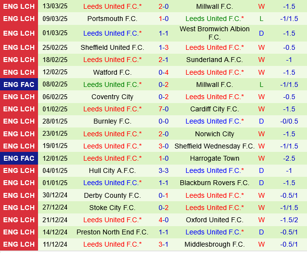 QPR vs Leeds