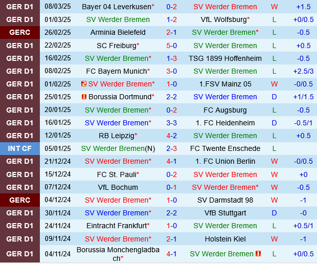 Werder Bremen vs Monchengladbach