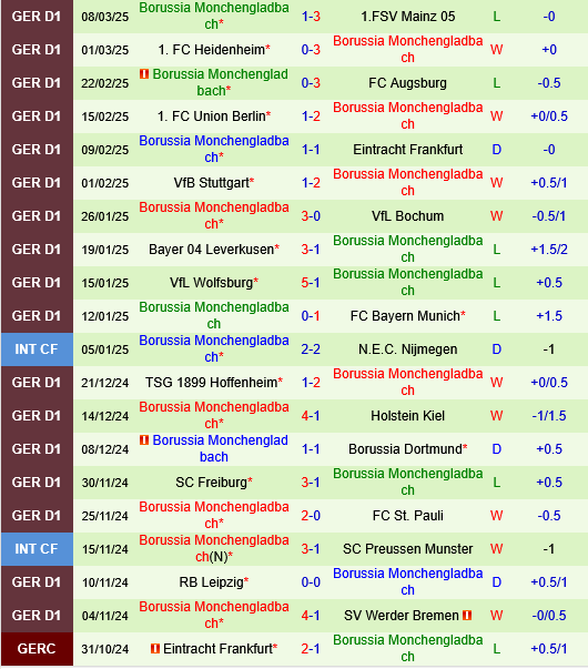 Werder Bremen vs Monchengladbach