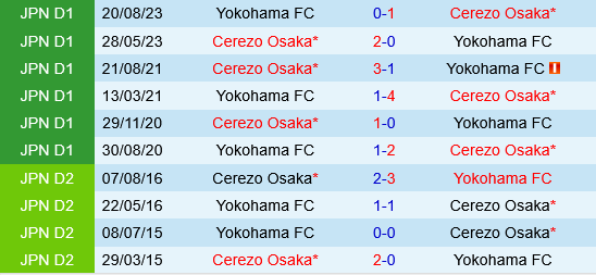 Yokohama FC vs Cerezo Osaka