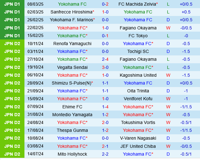 Yokohama FC vs Cerezo Osaka