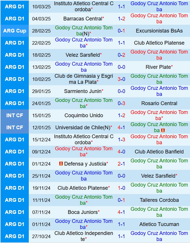 Nhận định Godoy Cruz vs San Lorenzo 7h00 ngày 153 (VĐQG Argentina 2025) 2